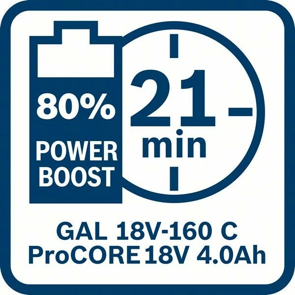 Bosch Akkupack 4x ProCORE18V 4,0Ah + 2x ProCORE18V 8,0Ah 1600A02A2T Bosch Akkupack 4x ProCORE18V 4,0Ah + 2x ProCORE18V 8,0Ah 1600A02A2T -Bosch Verkäufe IMG RD 298997